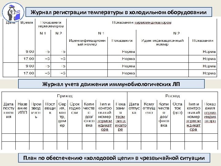 Журнал регистрации температуры в холодильном оборудовании в аптеке образец заполнения