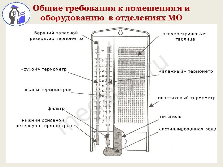 Общие требования к помещениям и оборудованию в отделениях МО 