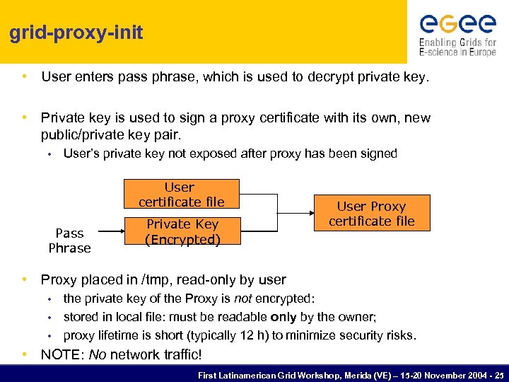 grid-proxy-init • User enters pass phrase, which is used to decrypt private key. •