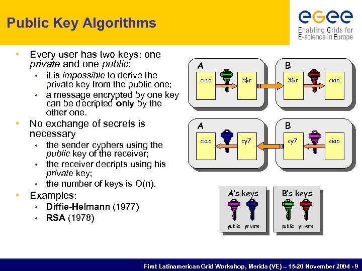 Public Key Algorithms • Every user has two keys: one private and one public: