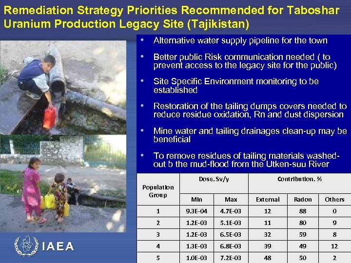 Remediation Strategy Priorities Recommended for Taboshar Uranium Production Legacy Site (Tajikistan) • Alternative water