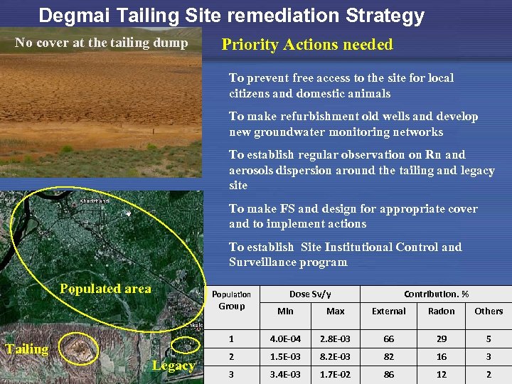 Degmai Tailing Site remediation Strategy No cover at the tailing dump Priority Actions needed