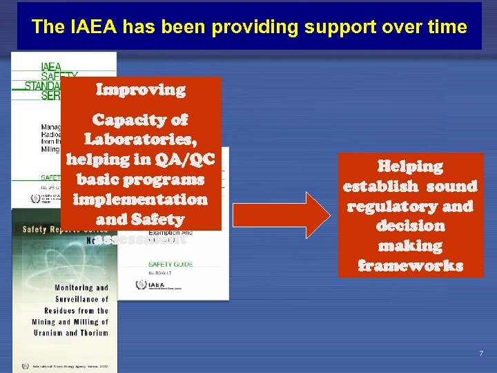 The IAEA has been providing support over time Improving Capacity of Laboratories, helping in