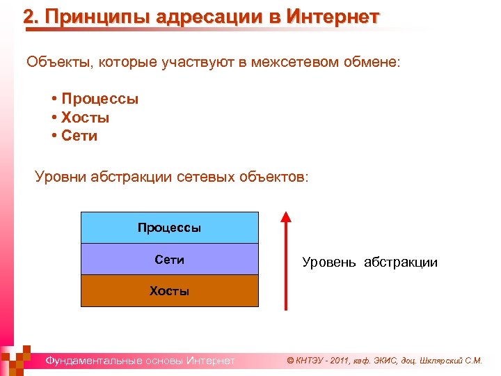2. Принципы адресации в Интернет Объекты, которые участвуют в межсетевом обмене: • Процессы •