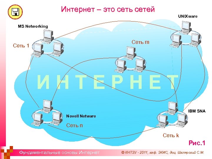 Интернет – это сеть сетей UNIXware MS Networking Сеть m Сеть 1 ИНТЕРНЕТ IBM