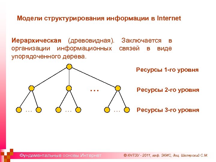 Модели структурирования информации в Internet Иерархическая (древовидная). Заключается в организации информационных связей в виде