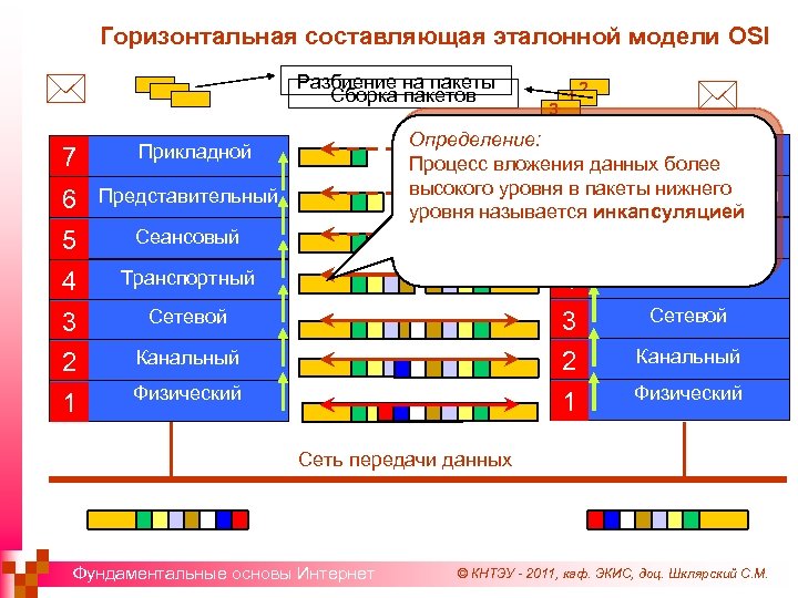 Osi сеансовая модель. Сеансовый уровень osi. Транспортный уровень osi. Сеансовый уровень модели osi. Эталонная модель osi.