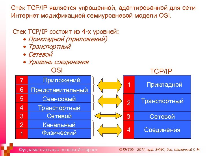 Стек TCP/IP является упрощенной, адаптированной для сети Интернет модификацией семиуровневой модели OSI. Стек •