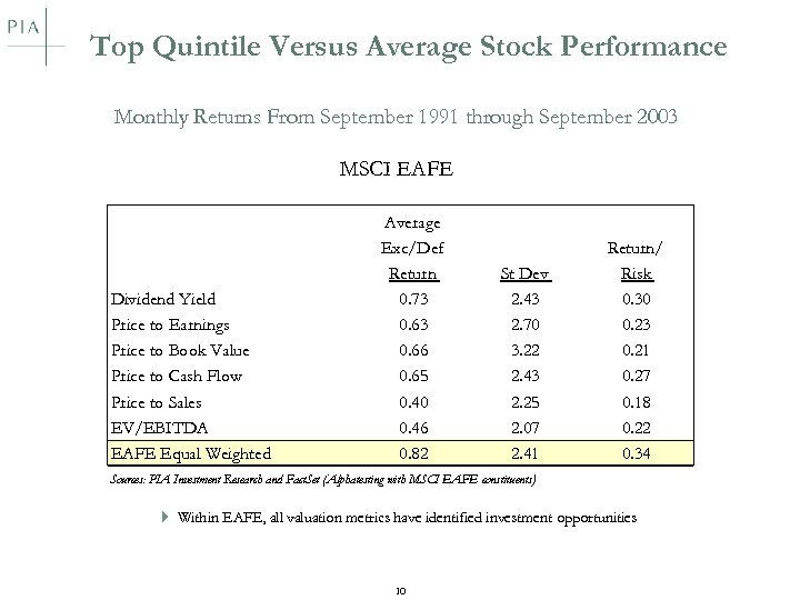 Top Quintile Versus Average Stock Performance Monthly Returns From September 1991 through September 2003