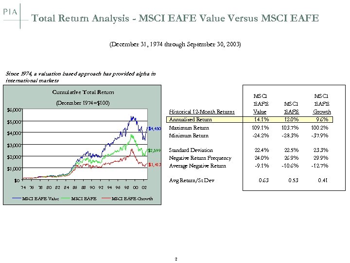 Total Return Analysis - MSCI EAFE Value Versus MSCI EAFE (December 31, 1974 through