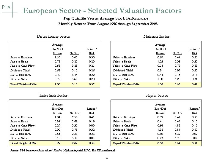 European Sector - Selected Valuation Factors Top Quintile Versus Average Stock Performance Monthly Returns