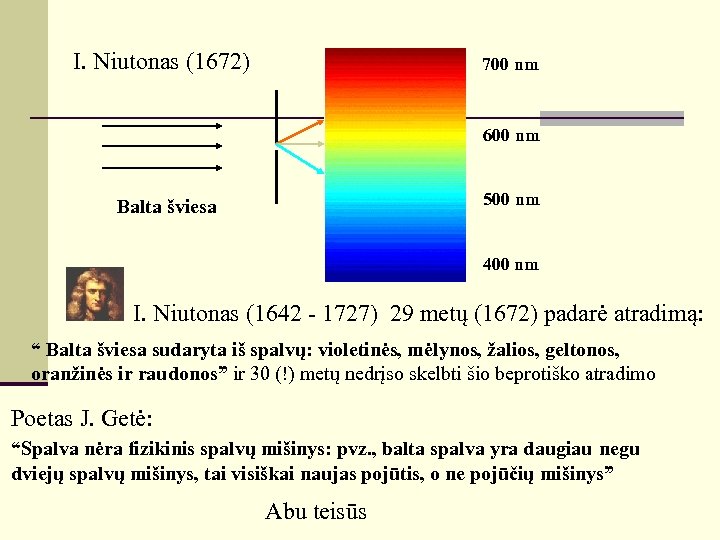 I. Niutonas (1672) 700 nm 600 nm 500 nm Balta šviesa 400 nm I.