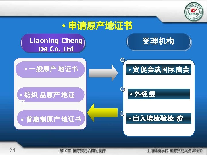  • 申请原产地证书 Liaoning Cheng Da Co. Ltd § 一般原产 地证书 受理机构 • 贸