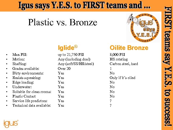 Plastic vs. Bronze Iglide® • • • Max PSI: Motion: Shafting: Grades available: Dirty