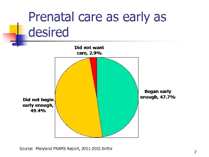 Prenatal care as early as desired Source: Maryland PRAMS Report, 2001 -2003 Births 7