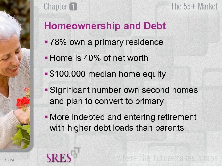 Homeownership and Debt § 78% own a primary residence § Home is 40% of