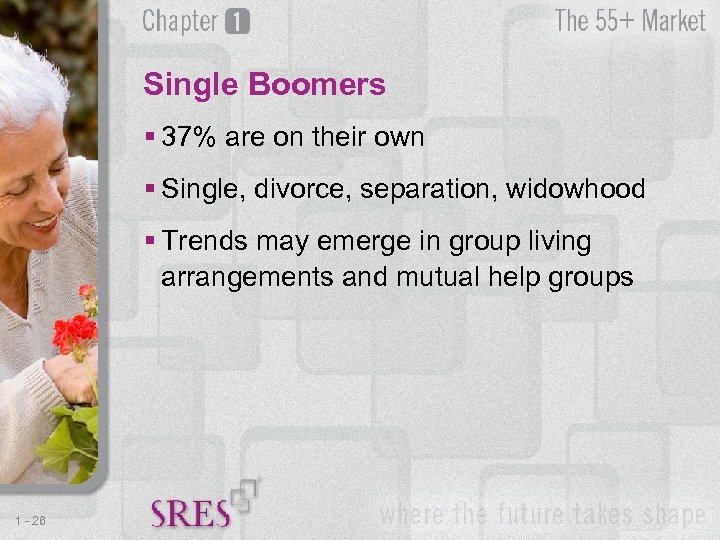 Single Boomers § 37% are on their own § Single, divorce, separation, widowhood §