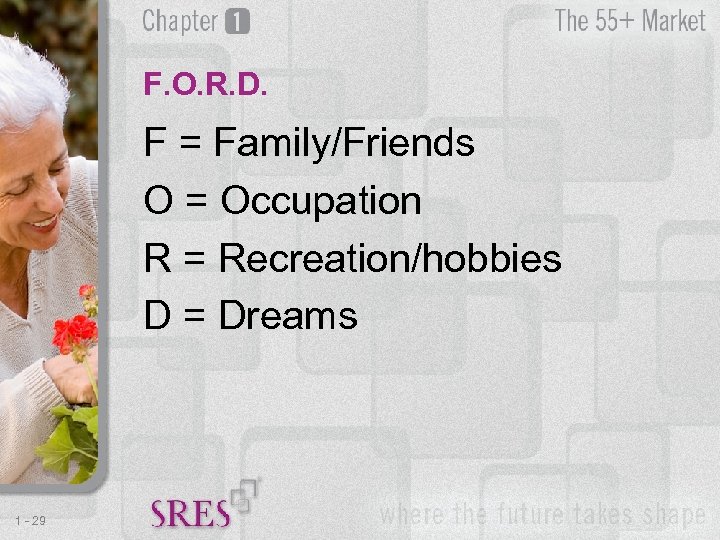 F. O. R. D. F = Family/Friends O = Occupation R = Recreation/hobbies D