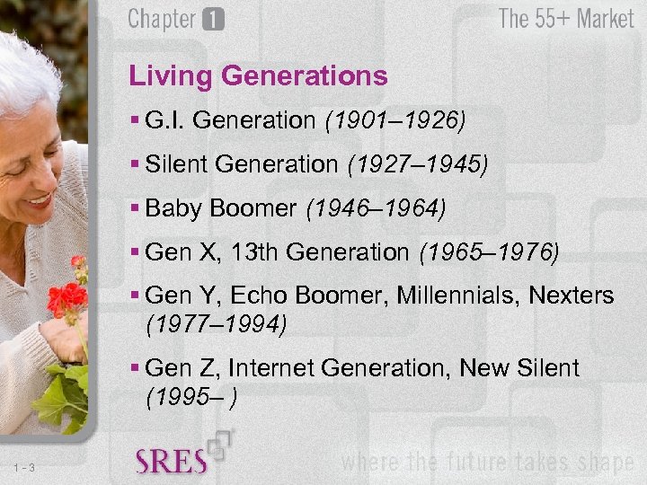 Living Generations § G. I. Generation (1901– 1926) § Silent Generation (1927– 1945) §