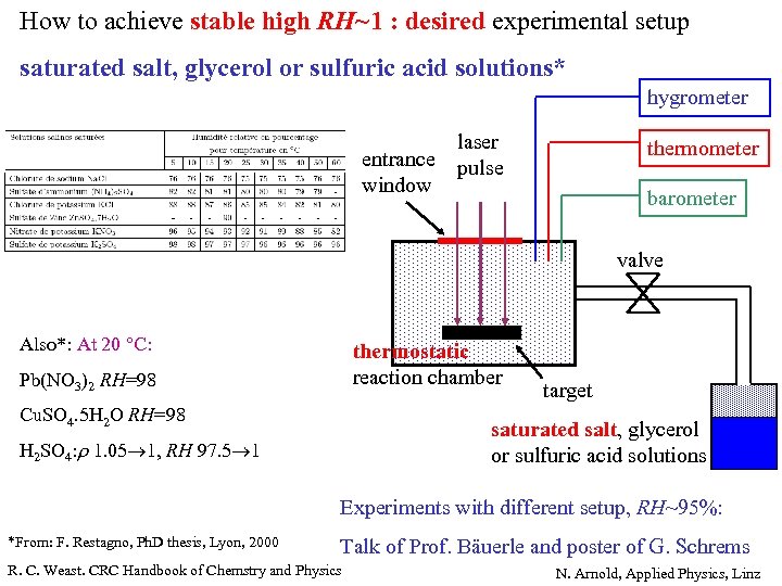 How to achieve stable high RH~1 : desired experimental setup saturated salt, glycerol or