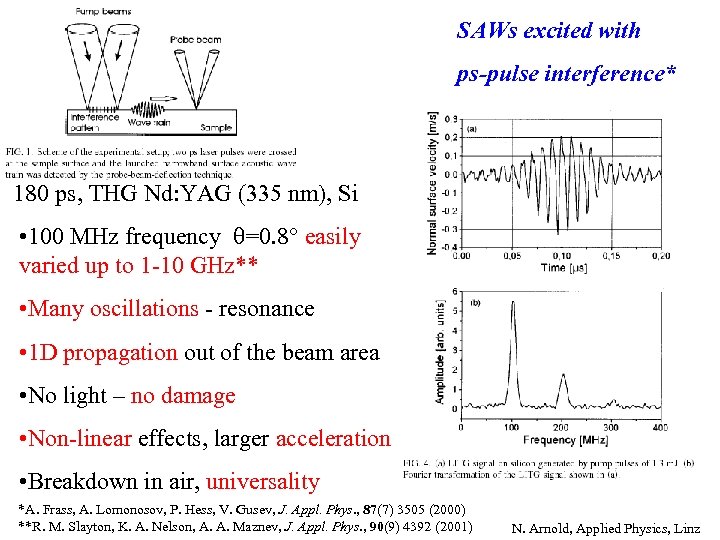 SAWs excited with ps-pulse interference* 180 ps, THG Nd: YAG (335 nm), Si •