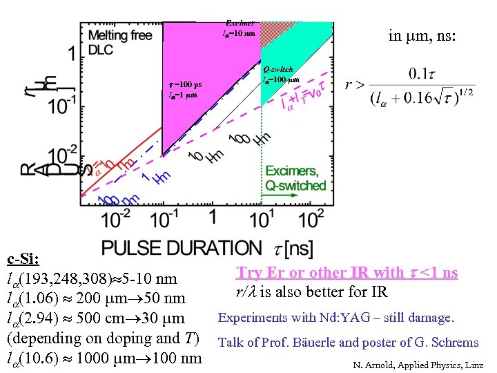 Excimer l =10 nm =100 ps in µm, ns: Q-switch l =100 µm l