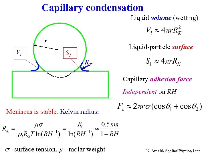 Capillary condensation Liquid volume (wetting) r Vl Liquid-particle surface S 1 RK Capillary adhesion