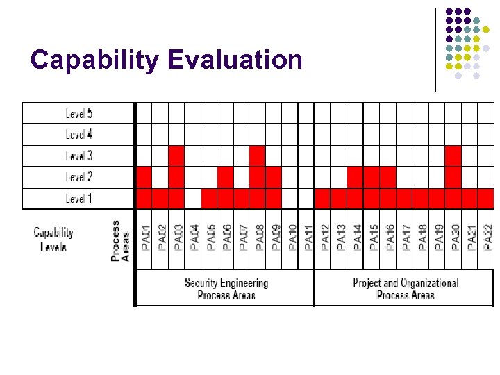 Capability Evaluation 