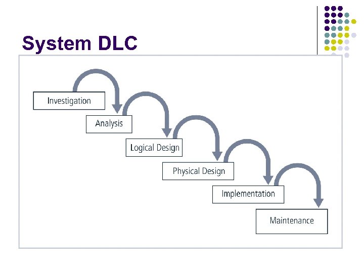 System DLC 
