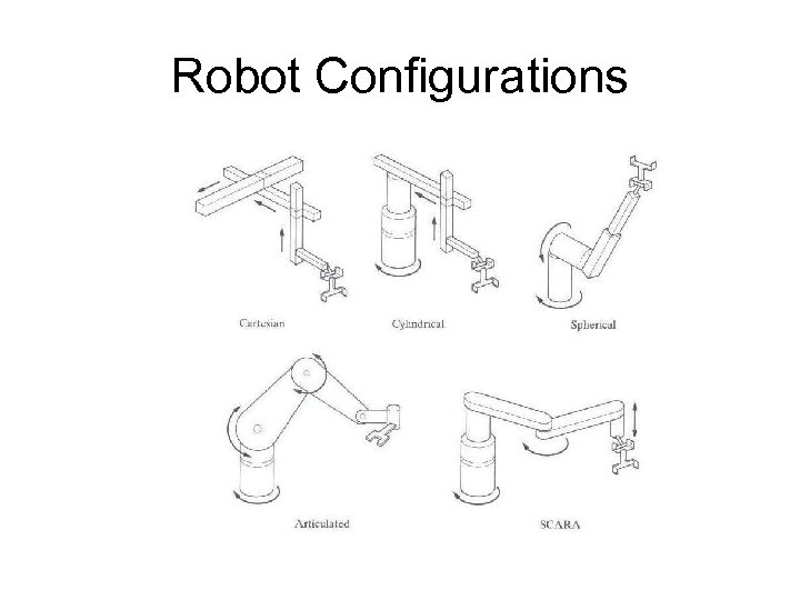 Robot Configurations 