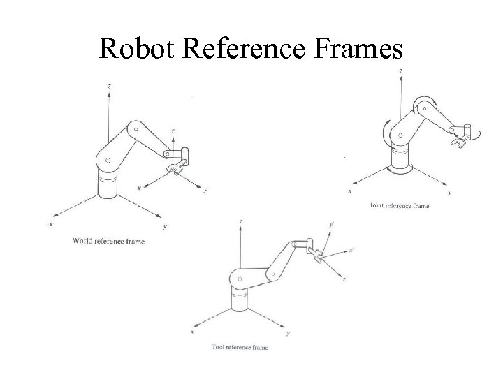Robot Reference Frames 