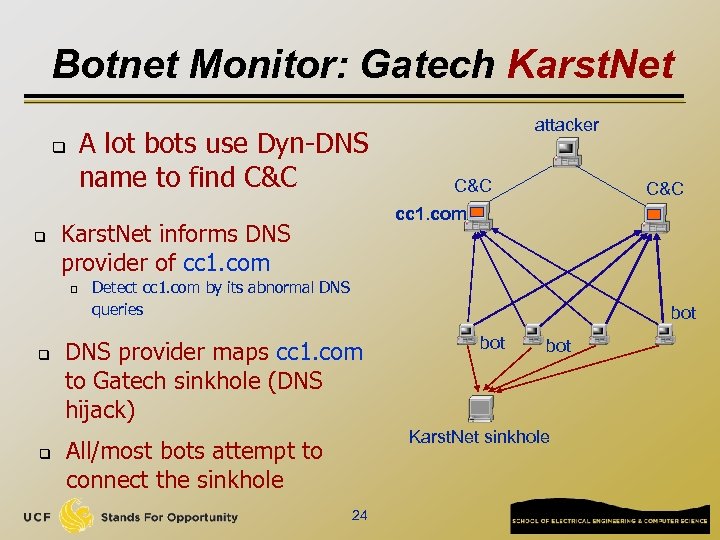 Botnet Monitor: Gatech Karst. Net A lot bots use Dyn-DNS name to find C&C