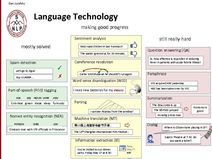 Dan Jurafsky Language Technology making good progress still really hard Sentiment analysis mostly solved
