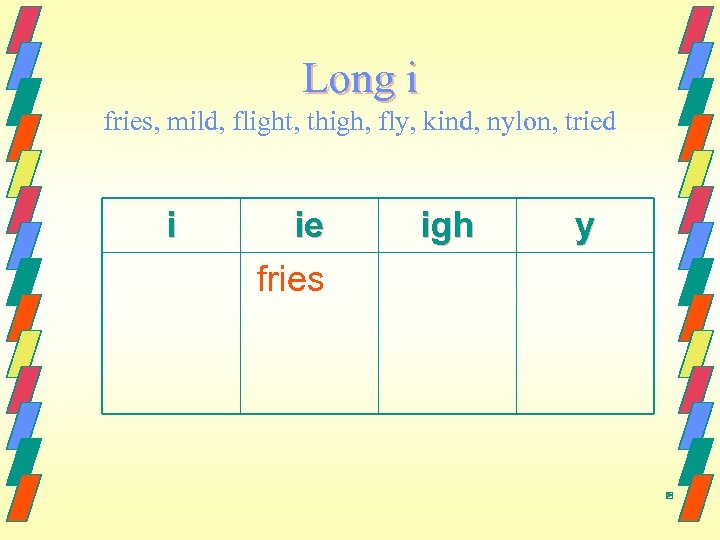 Long i fries, mild, flight, thigh, fly, kind, nylon, tried i ie fries igh