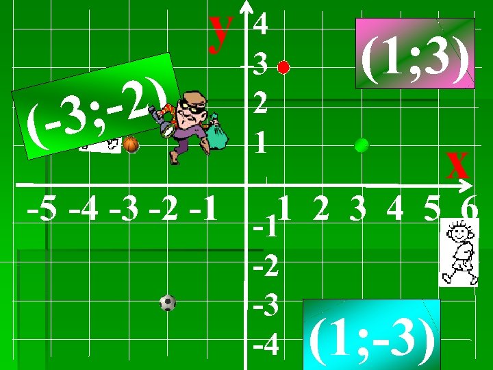 y 2) ; (-3 4 3 2 1 (1; 3) x -5 -4 -3