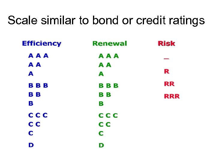 Scale similar to bond or credit ratings 