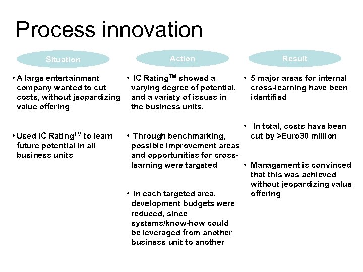 Process innovation Situation Action Result • A large entertainment • IC Rating. TM showed