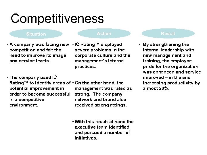 Competitiveness Situation Action • A company was facing new • IC Rating™ displayed competition