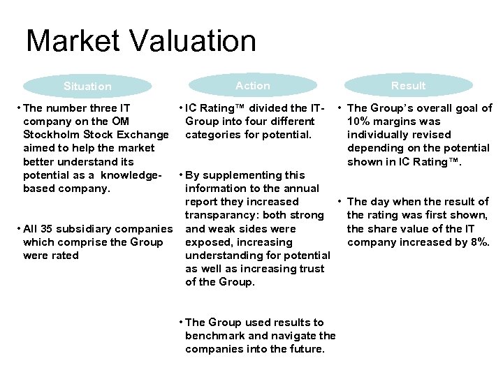 Market Valuation Situation Action Result • The number three IT • IC Rating™ divided