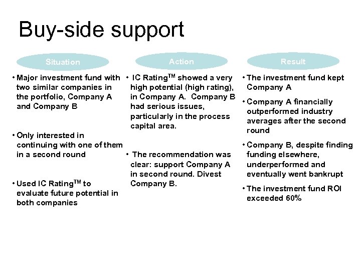 Buy-side support Situation Action • Major investment fund with • IC Rating. TM showed