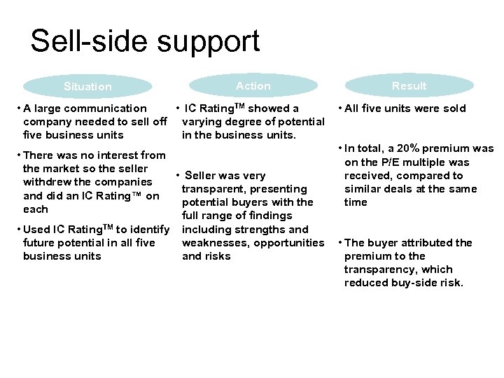 Sell-side support Situation Action • A large communication • IC Rating. TM showed a