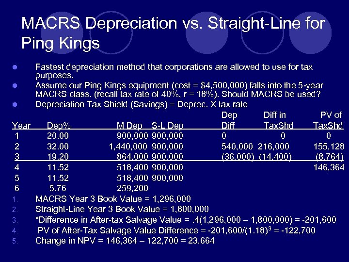 MACRS Depreciation vs. Straight-Line for Ping Kings Fastest depreciation method that corporations are allowed