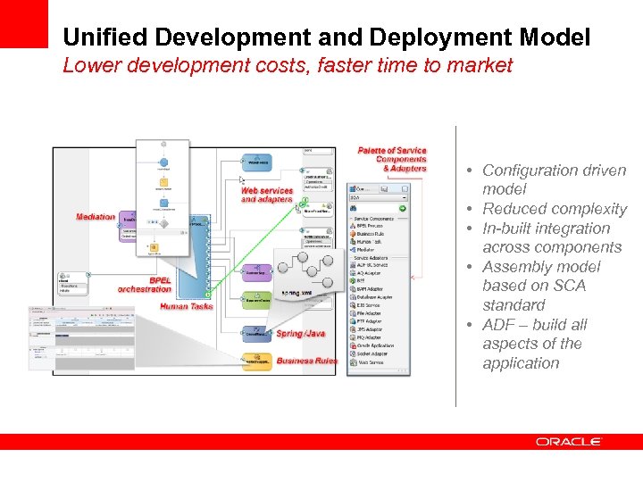 Unified Development and Deployment Model Lower development costs, faster time to market • Configuration