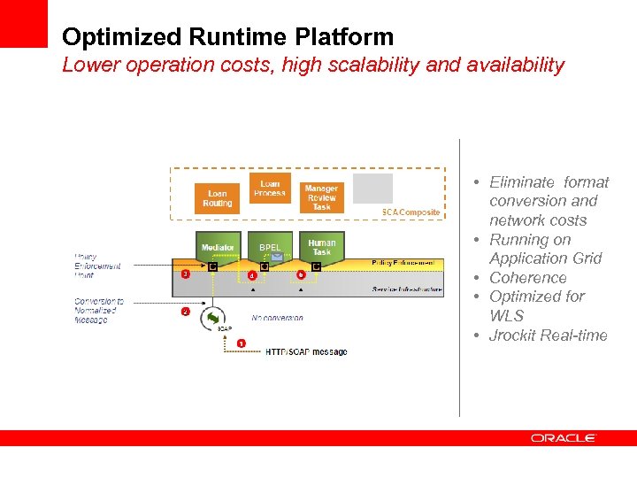 Optimized Runtime Platform Lower operation costs, high scalability and availability • Eliminate format conversion