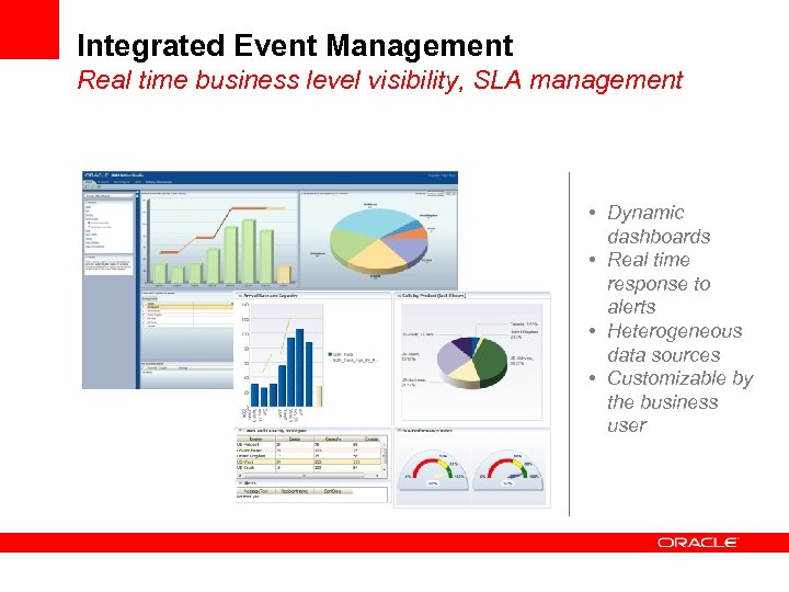 Integrated Event Management Real time business level visibility, SLA management • Dynamic dashboards •