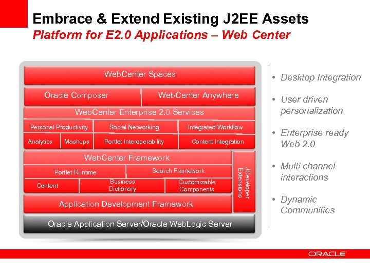 Embrace & Extend Existing J 2 EE Assets Platform for E 2. 0 Applications