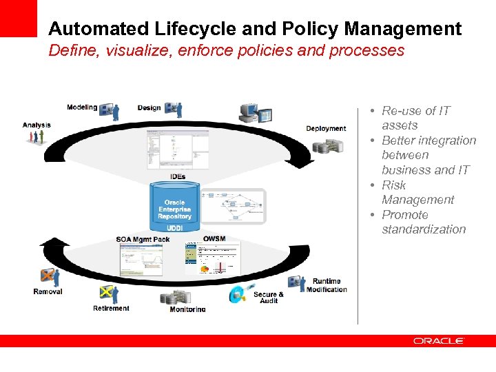 Automated Lifecycle and Policy Management Define, visualize, enforce policies and processes • Re-use of