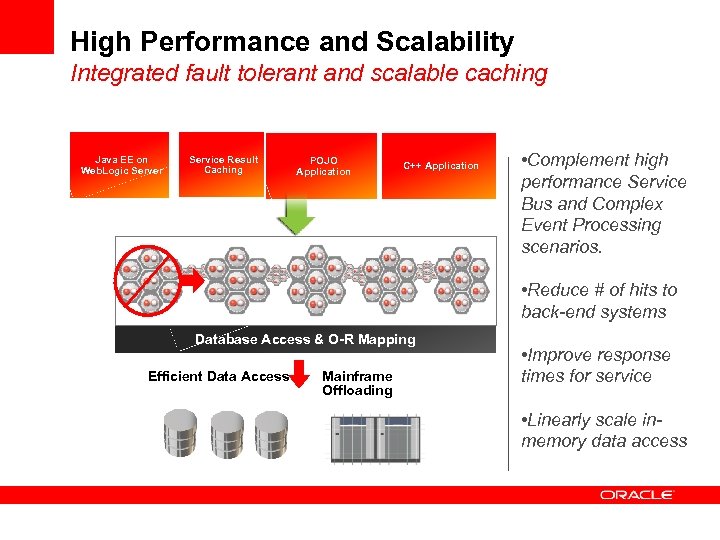 High Performance and Scalability Integrated fault tolerant and scalable caching Java EE on Web.