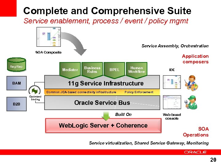 Complete and Comprehensive Suite Service enablement, process / event / policy mgmt Service Assembly,