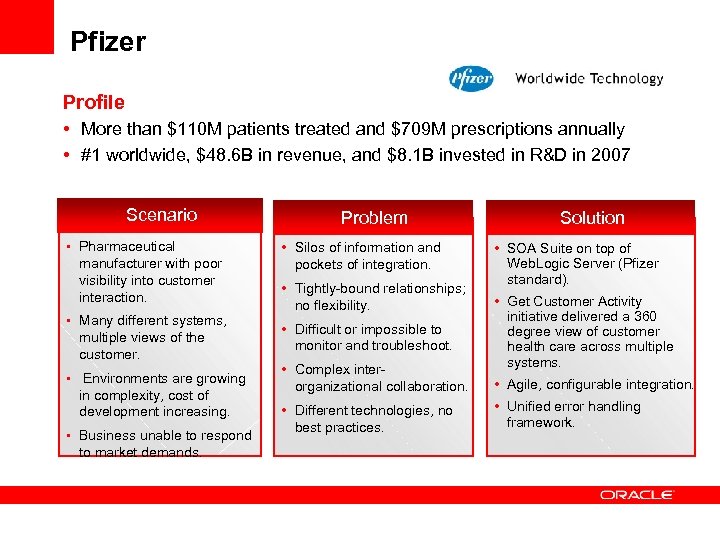 Pfizer Profile • More than $110 M patients treated and $709 M prescriptions annually